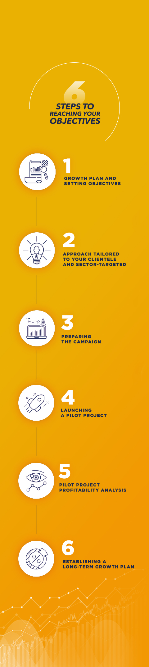 The Hit Solution Method