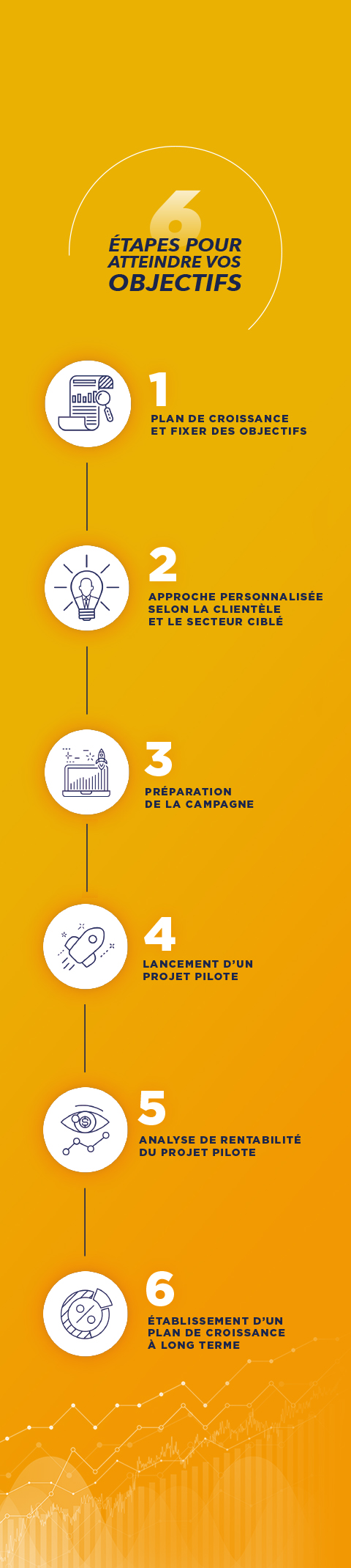 LA MÉTHODE HIT SOLUTION