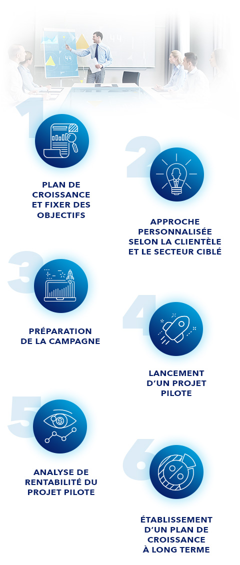 LA MÉTHODE HIT SOLUTION