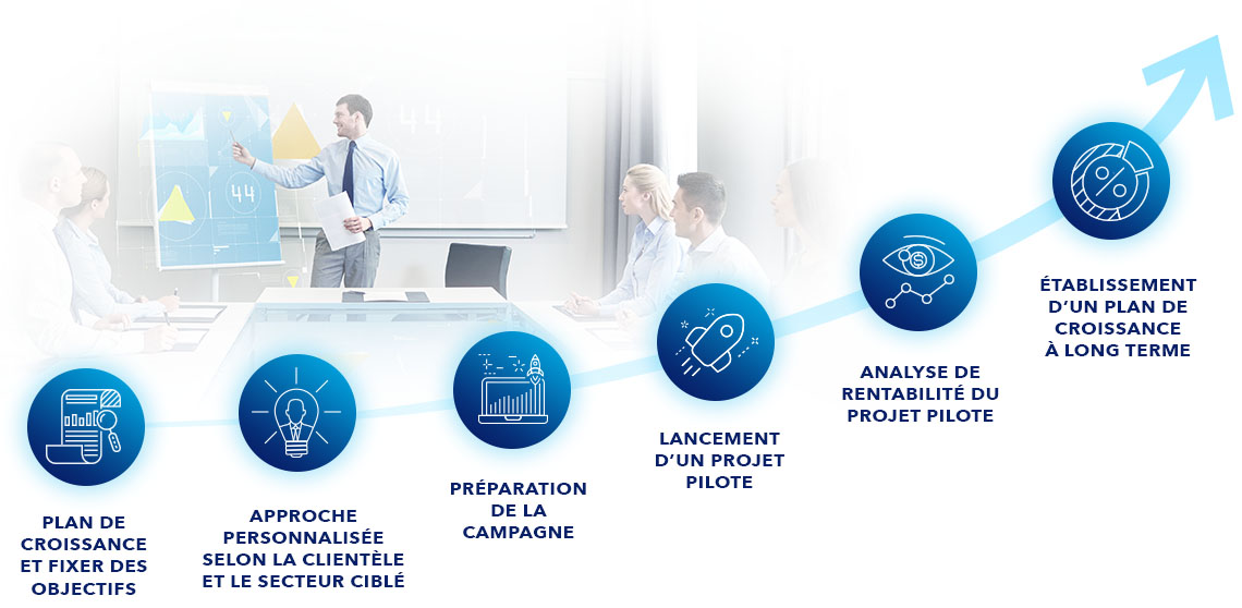 LA MÉTHODE HIT SOLUTION