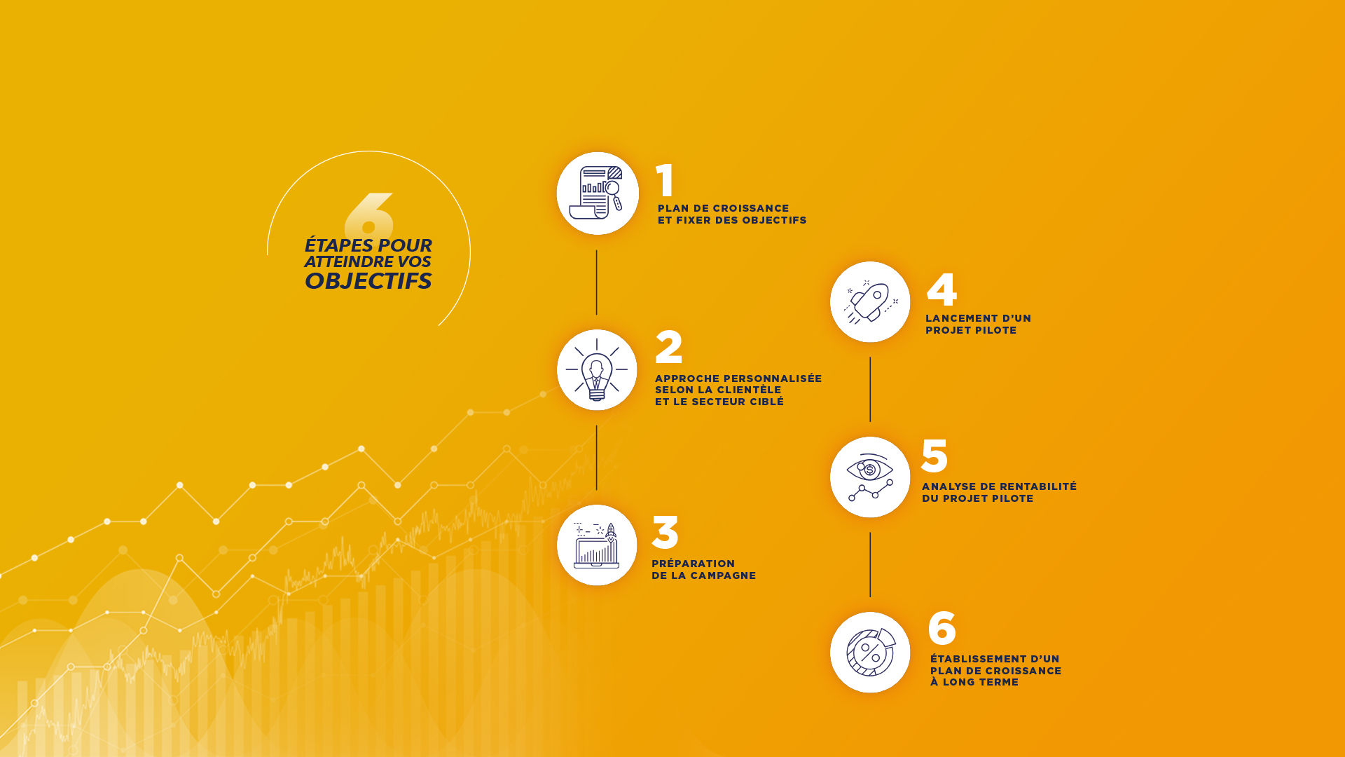 LA MÉTHODE HIT SOLUTION